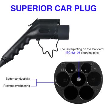 EV Portable Charger 32A/7.6 Cable NEMA 14-50 Plug plus Carry Bag