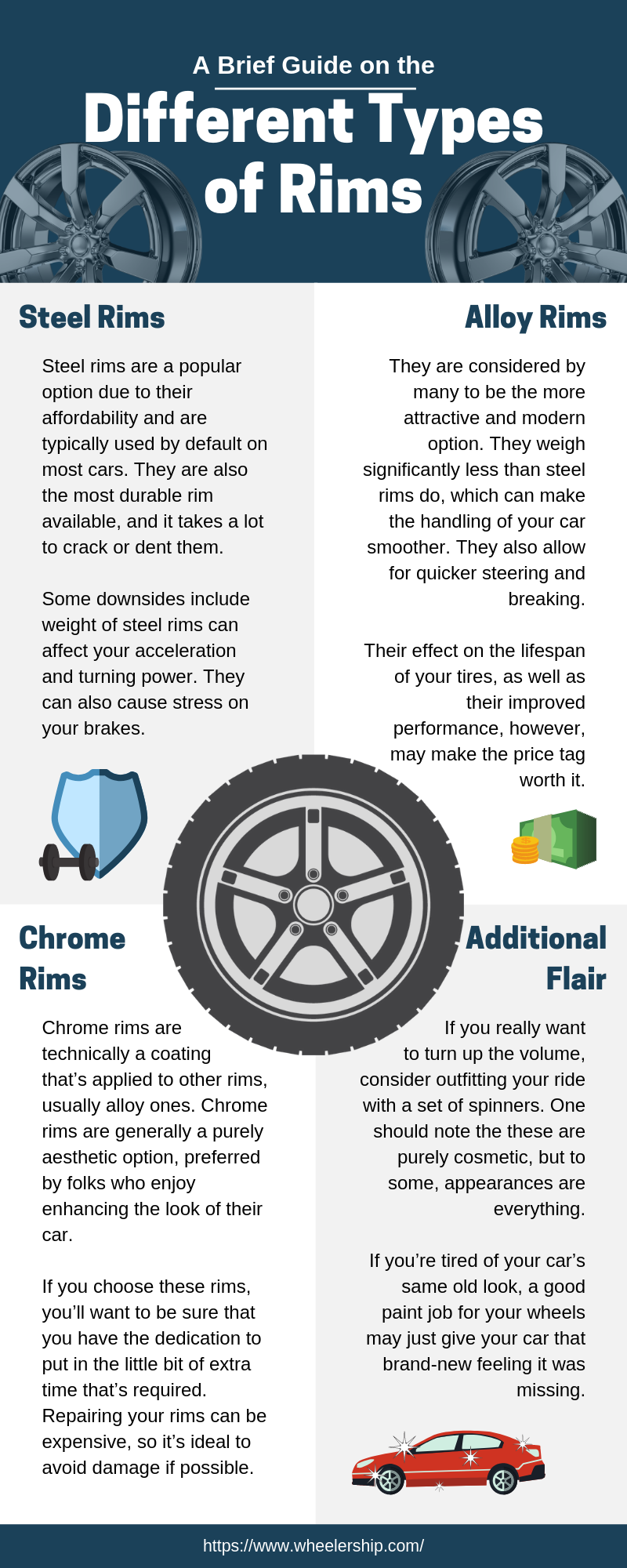 Different Types of Rims information