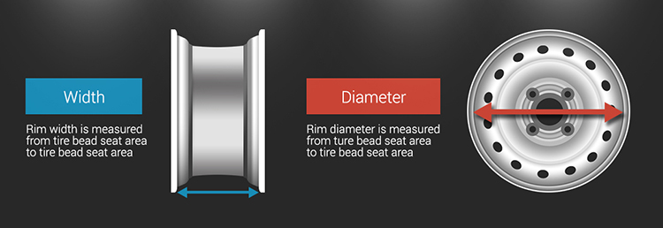 WidthandDiameterwheel